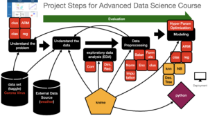 Sample Project Flow