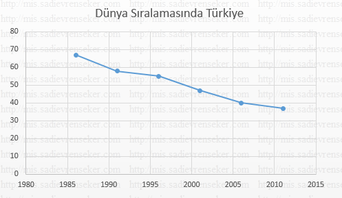 dunya_makale_siralamasinda_turkiye