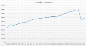 dunya_makale_sayisi