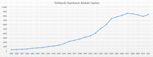 turkiye_makale_sayisi