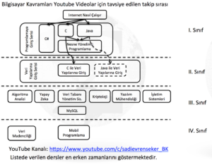 bilgisayarkavramlari_takip_listesi