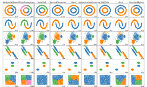 sphx_glr_plot_cluster_comparison_0011