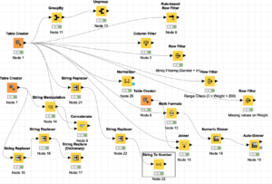 abu_knime_preprocessing
